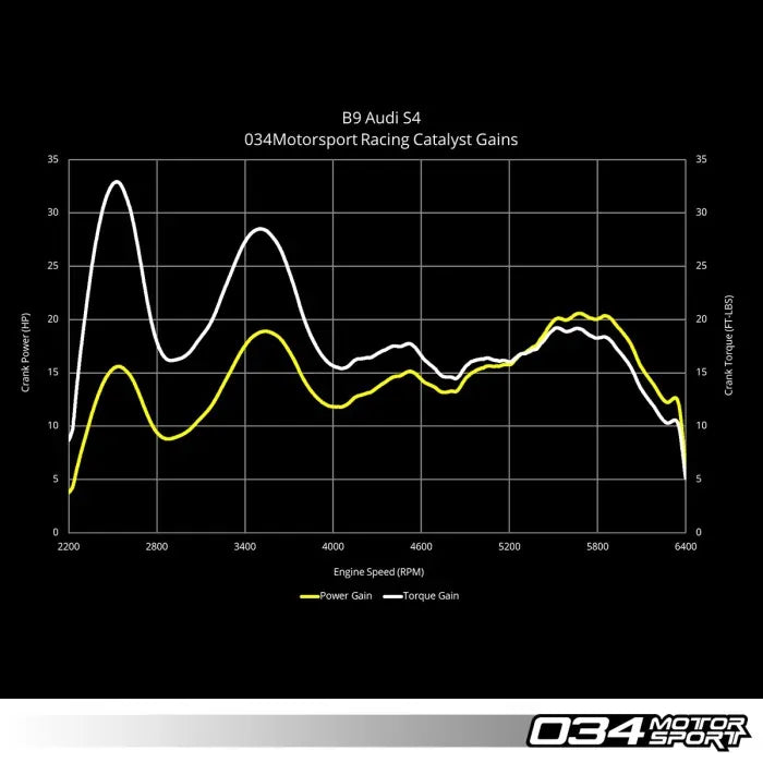 034Motorsport Audi S4/S5 (B9/B9.5) Stainless Steel Racing Catalyst