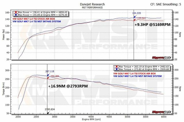 MST Performance VAG EA211 1.2/1.4 TSI/TFSI Air Intake Kit & Silicone Hose