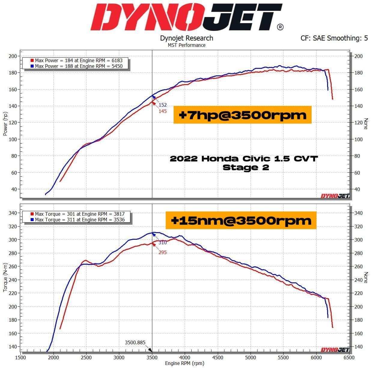 Intake System Air Induction Kit Honda Civic 1.5T 2022+ - Performance HQ - United Kingdom
