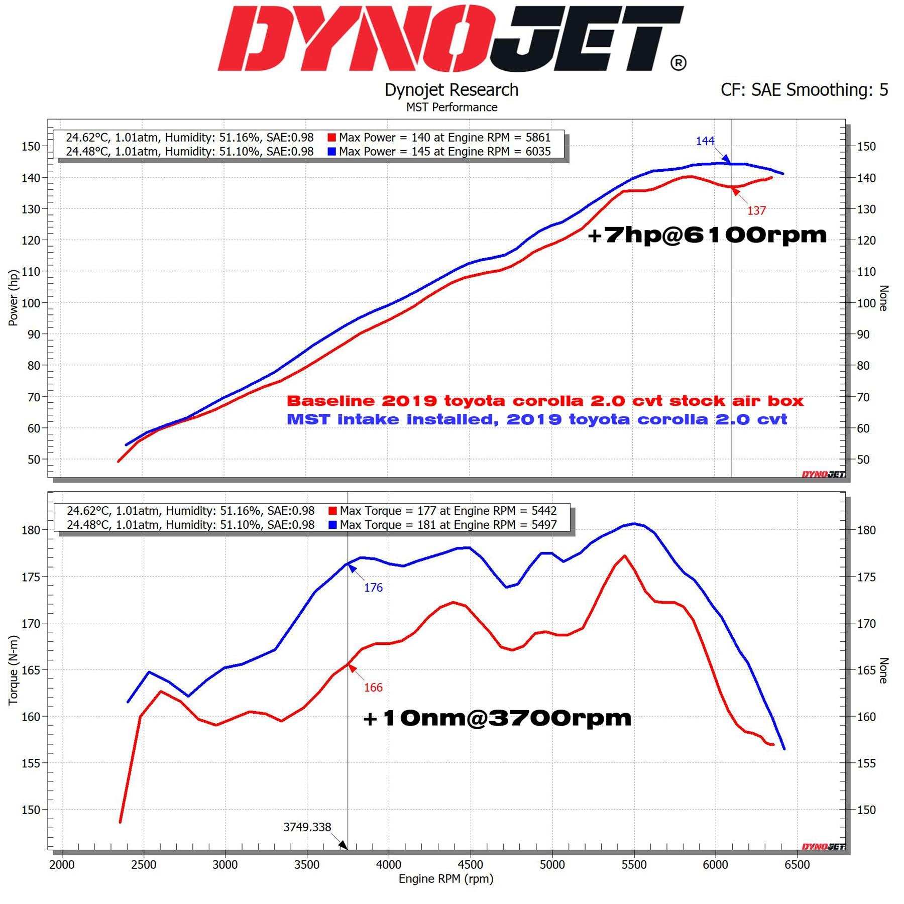 Intake Induction Kit for Toyota Corolla Sport 2.0 2020-25 - Performance HQ - United Kingdom