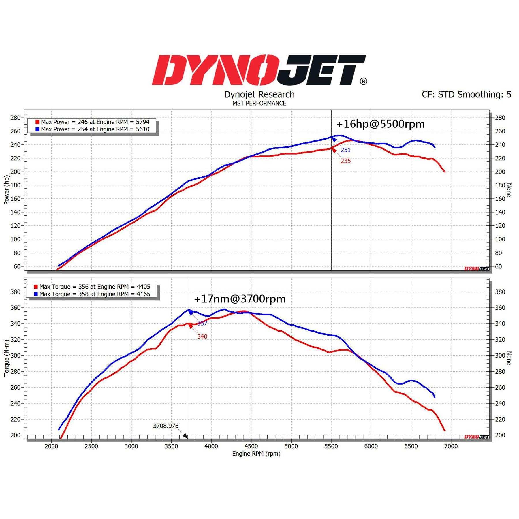 Intake System 2023+ GR Corolla 1.6 - Performance HQ - United Kingdom