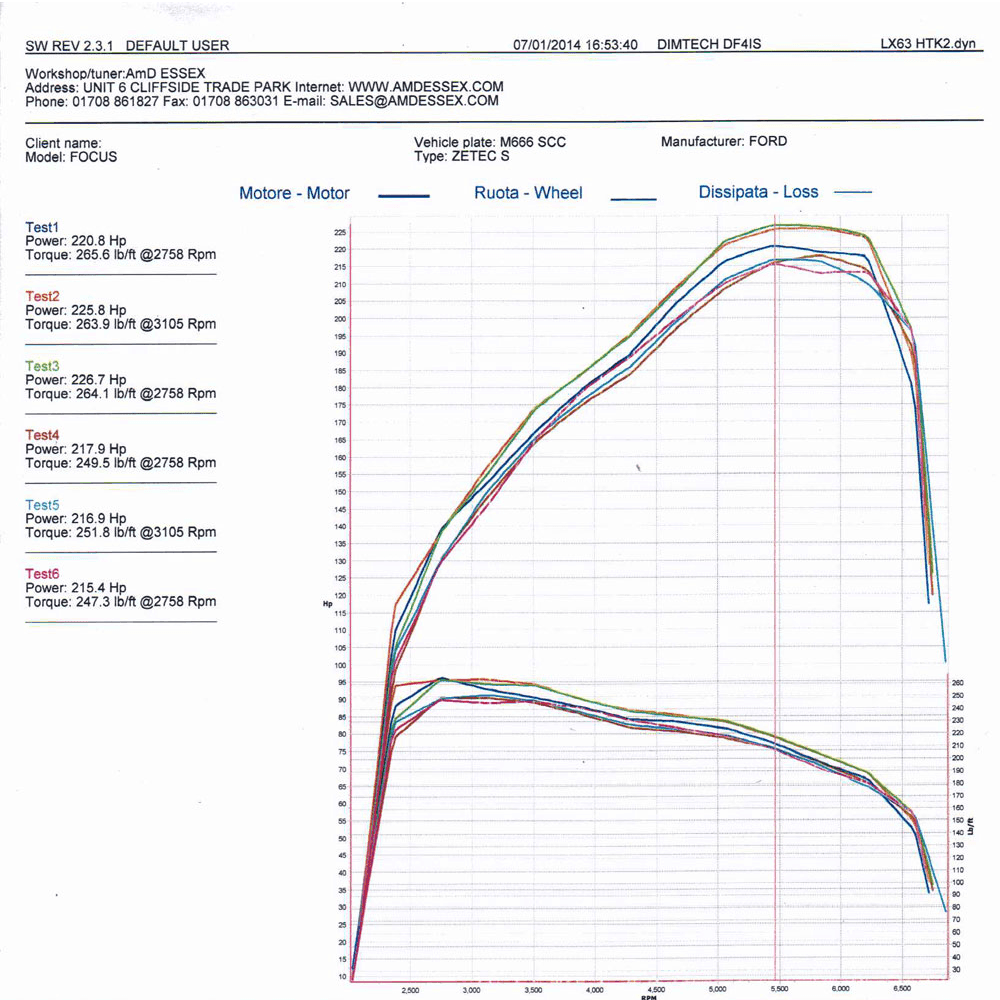 AIRTEC Motorsport Intercooler Upgrade for Mk3 Focus Zetec S 1.6 EcoBoost - Performance HQ - United Kingdom