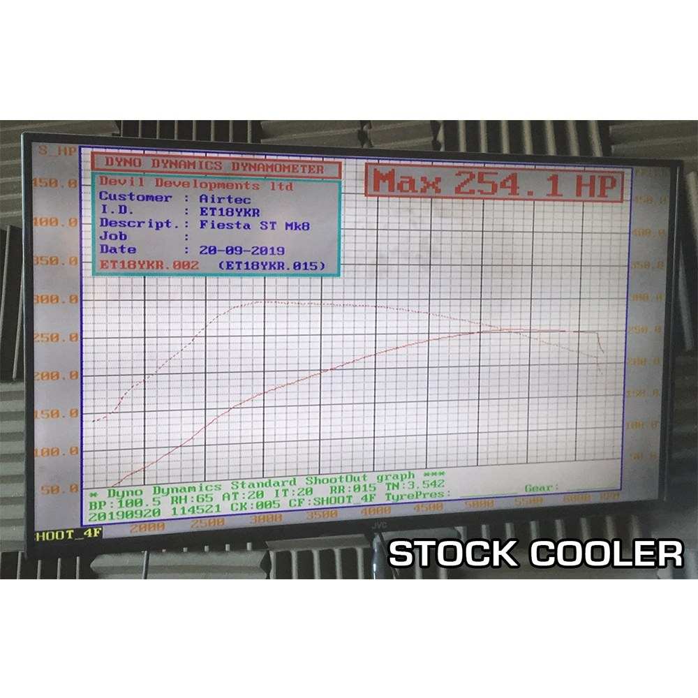 AIRTEC Motorsport Front Mount Intercooler for Fiesta Mk8 1.5 ST 200PS - Performance HQ - United Kingdom