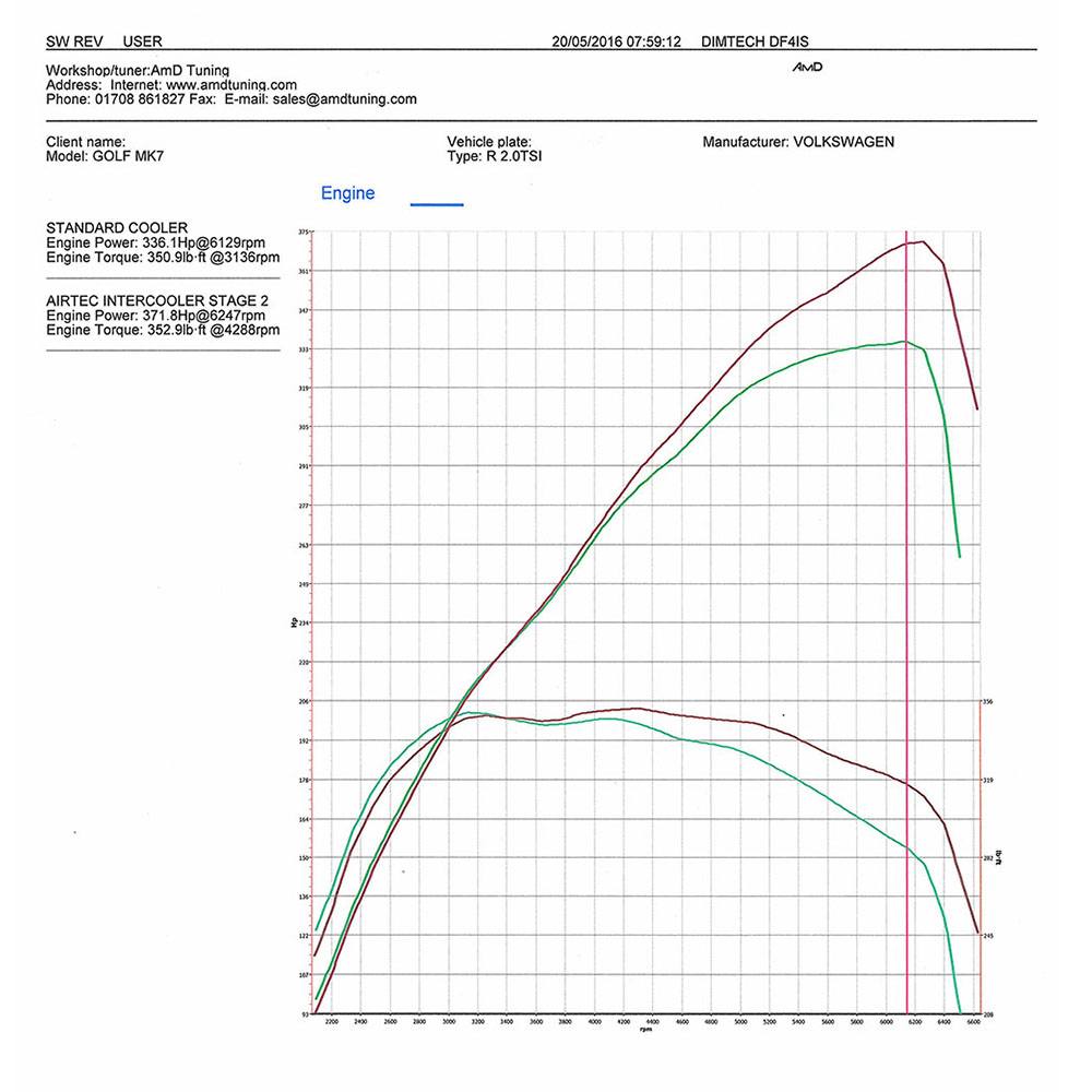 AIRTEC Motorsport Front Mount Intercooler Upgrade for VW Golf 7, Seat Leon Cupra, and Audi S3 8V
