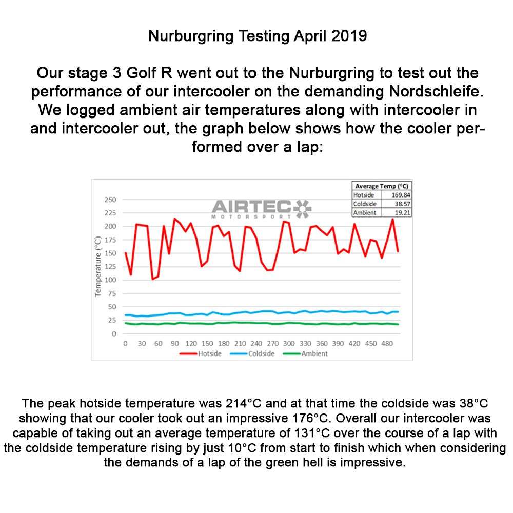 AIRTEC Motorsport Front Mount Intercooler Upgrade for VW Golf 7, Seat Leon Cupra, and Audi S3 8V - Performance HQ - United Kingdom