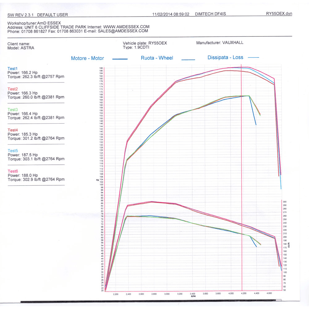 AIRTEC Motorsport 60mm Core Intercooler Upgrade for Astra Mk5 1.9 Diesel - Performance HQ - United Kingdom