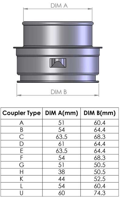Forge Alloy Bayonet Style Hose Coupler - Performance HQ - United Kingdom