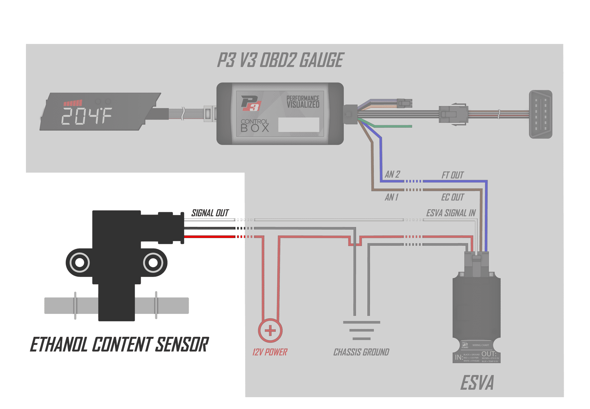 P3 Ethanol Content Sensor with Harness – P3ESEN