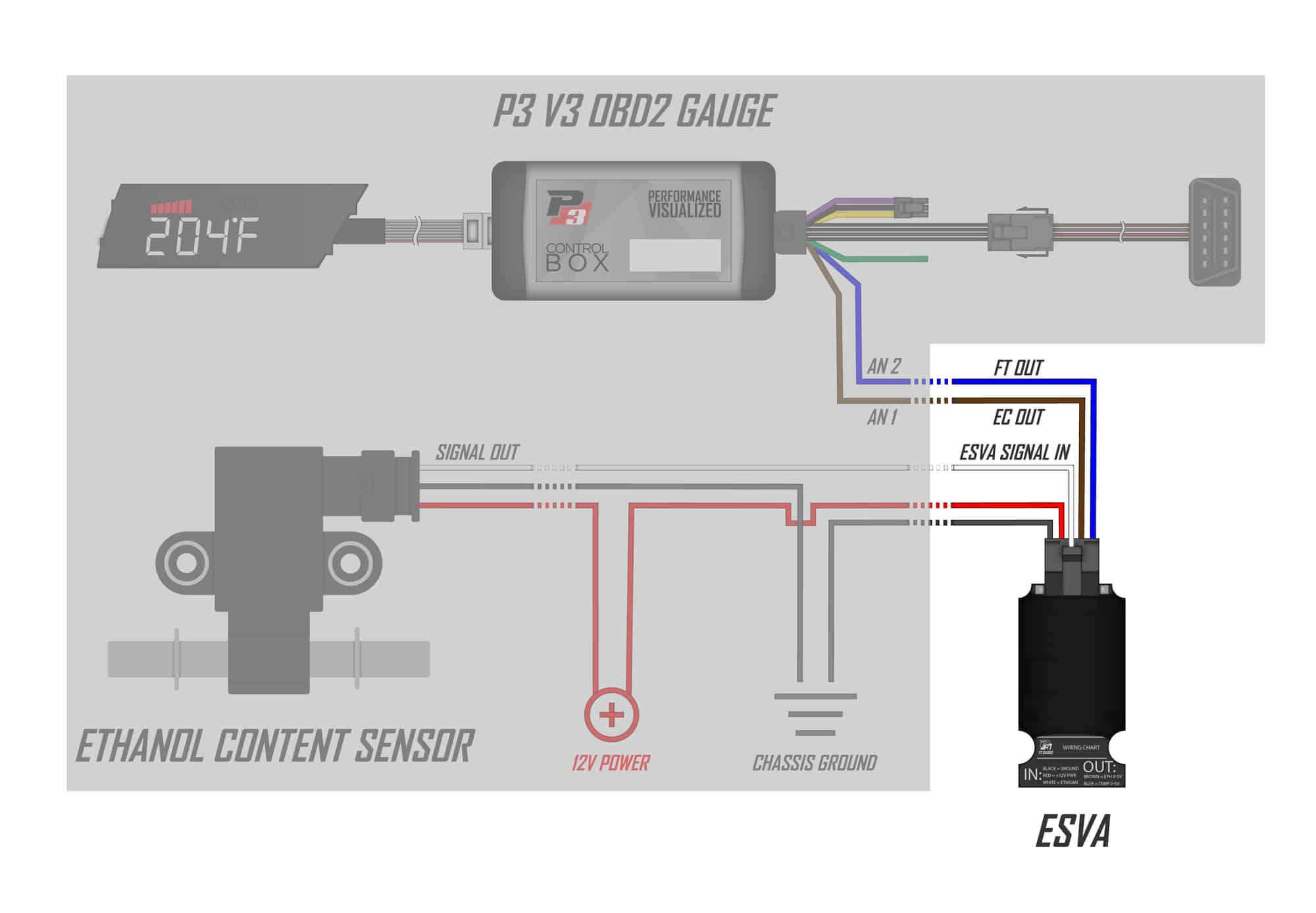 P3 Ethanol Sensor Voltage Adaptor – P3ESVA