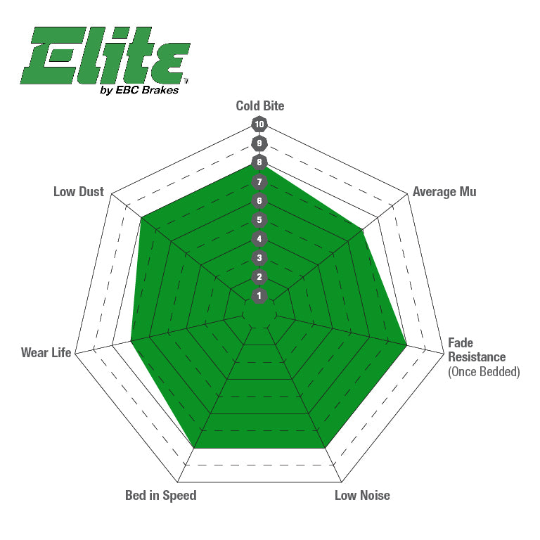 EBC Brakes Ultimax OE Replacement Brake Pad Set – DP241