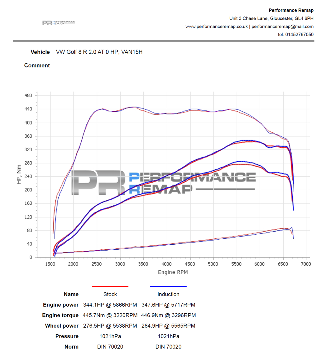 Forge Motorsport Induction Kit for the EA888 Gen 3 & Gen 4 Engine