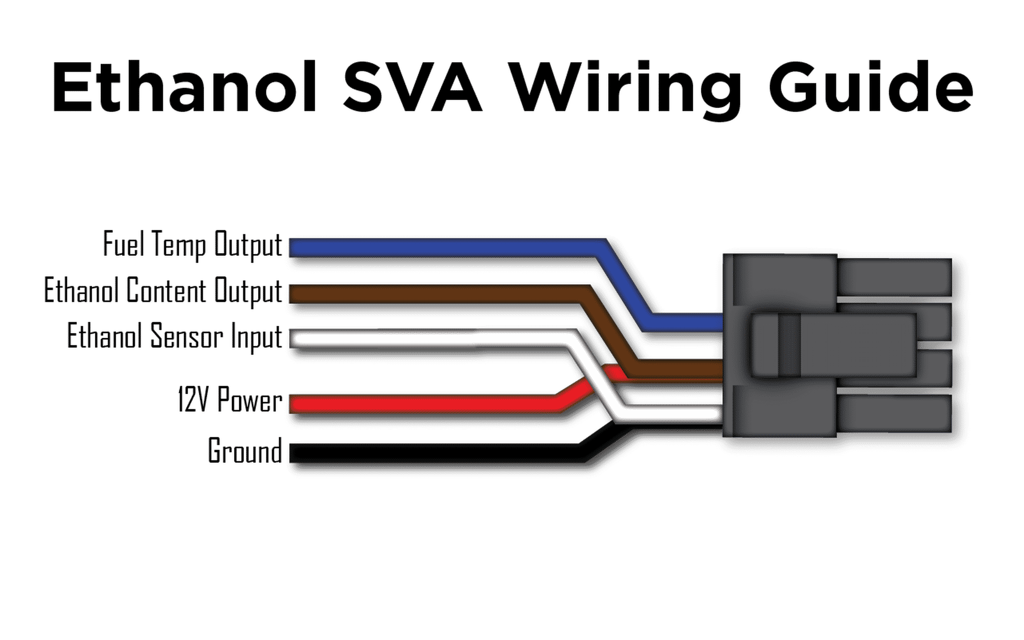 P3 Ethanol Sensor Voltage Adaptor – P3ESVA