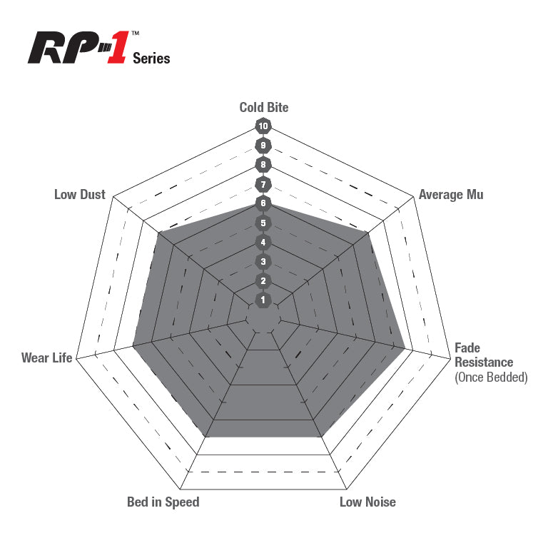 EBC Brakes Racing RP-1 Track and Race Brake Pads – DP82089RP1