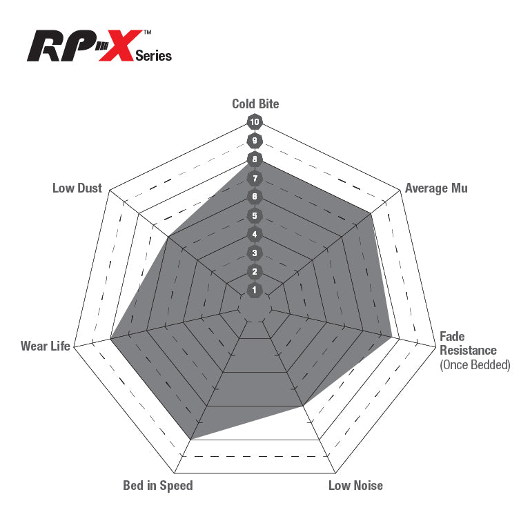 EBC Brakes Racing RP-X Track and Race Brake Pads – DP81946RPX