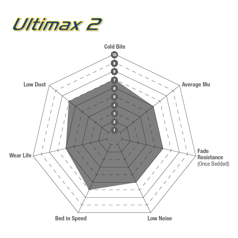 EBC Brakes Ultimax OE Replacement Brake Pad Set – DPX2089