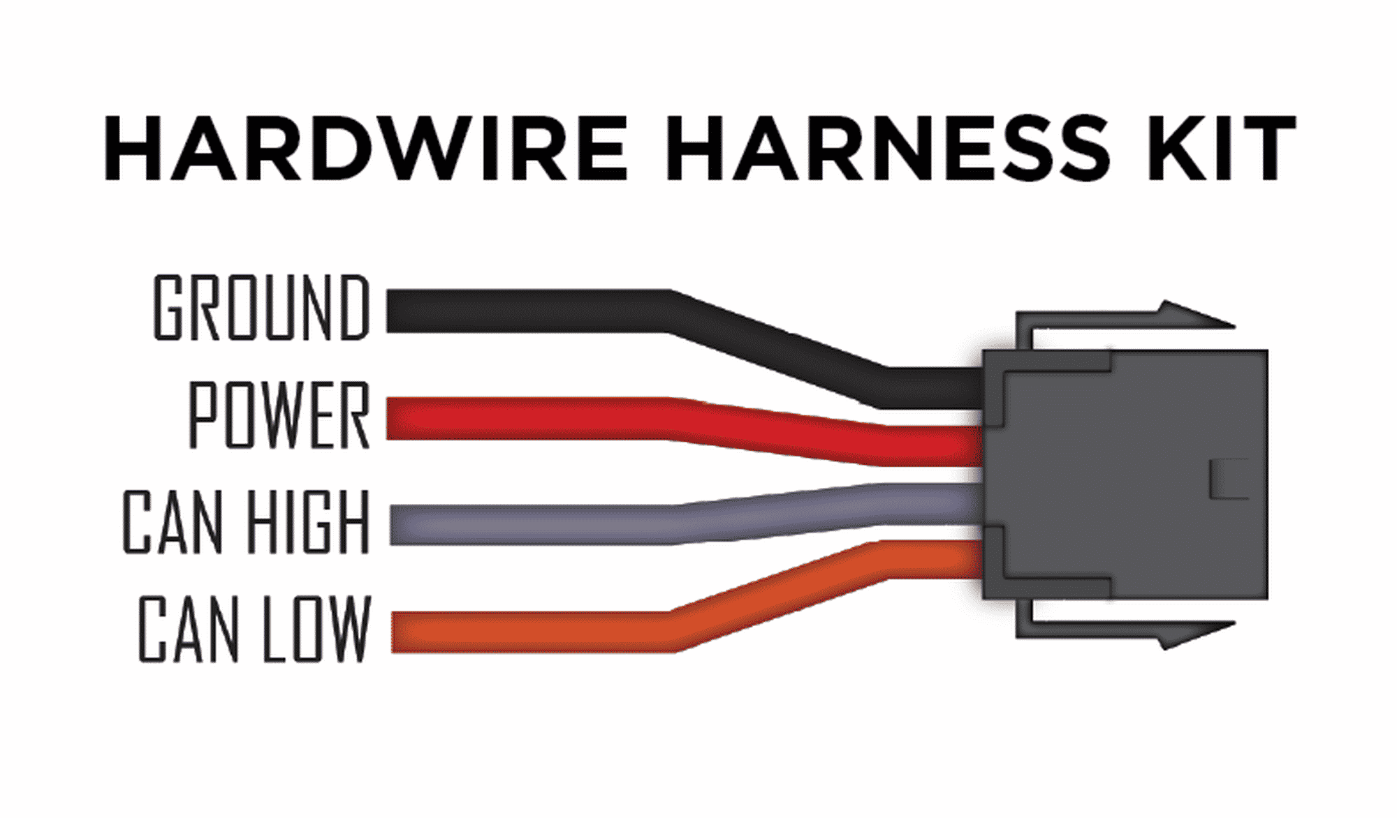 P3 OBD2 V3 Hardwire Harness – P3HWKIT
