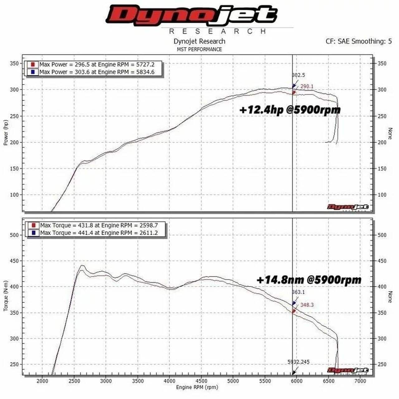 MST Performance VAG MQB EA888.3 Air Intake Kit with Hose & Turbo Inlet Elbow