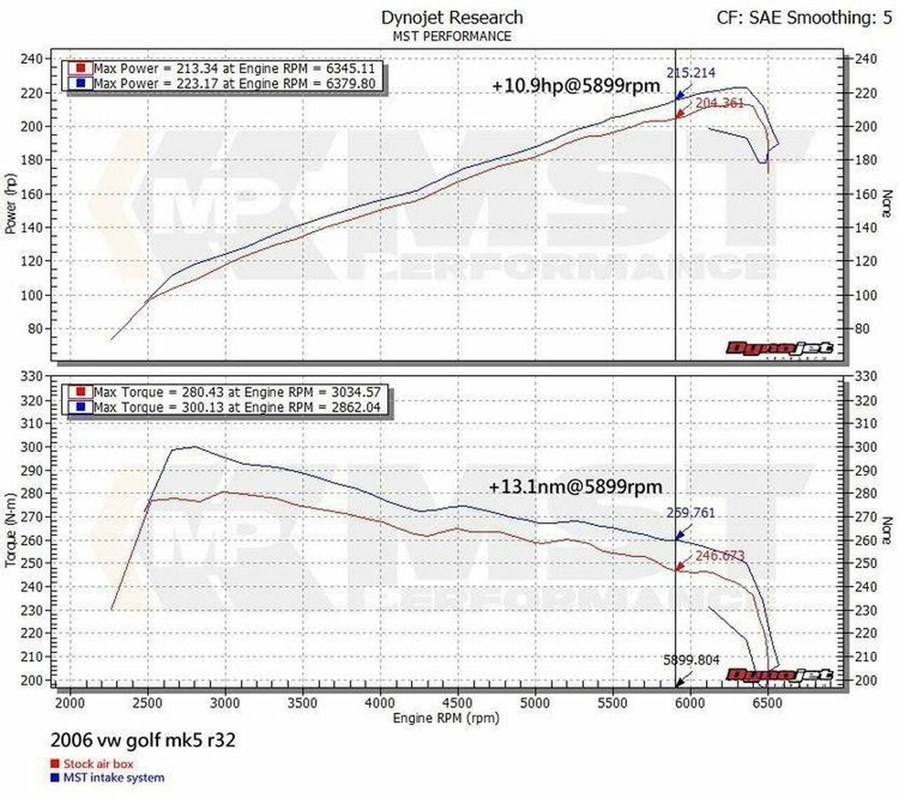 MST Performance VW Golf Mk5 R32/A3 VR6 3.2L  Air Intake Kit