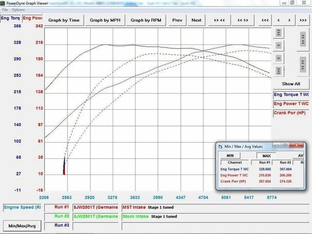 MST Performance Audi A4/A5 1.8 2.0 TFSI EA888 Gen.1/Gen.2 (With MAF) Air Intake Kit