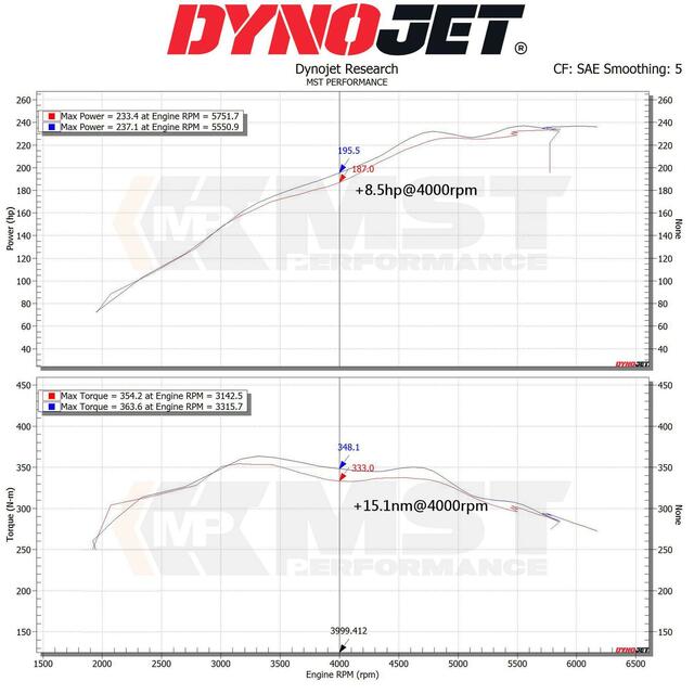 MST Performance BMW B48 2.0L Air Intake Kit