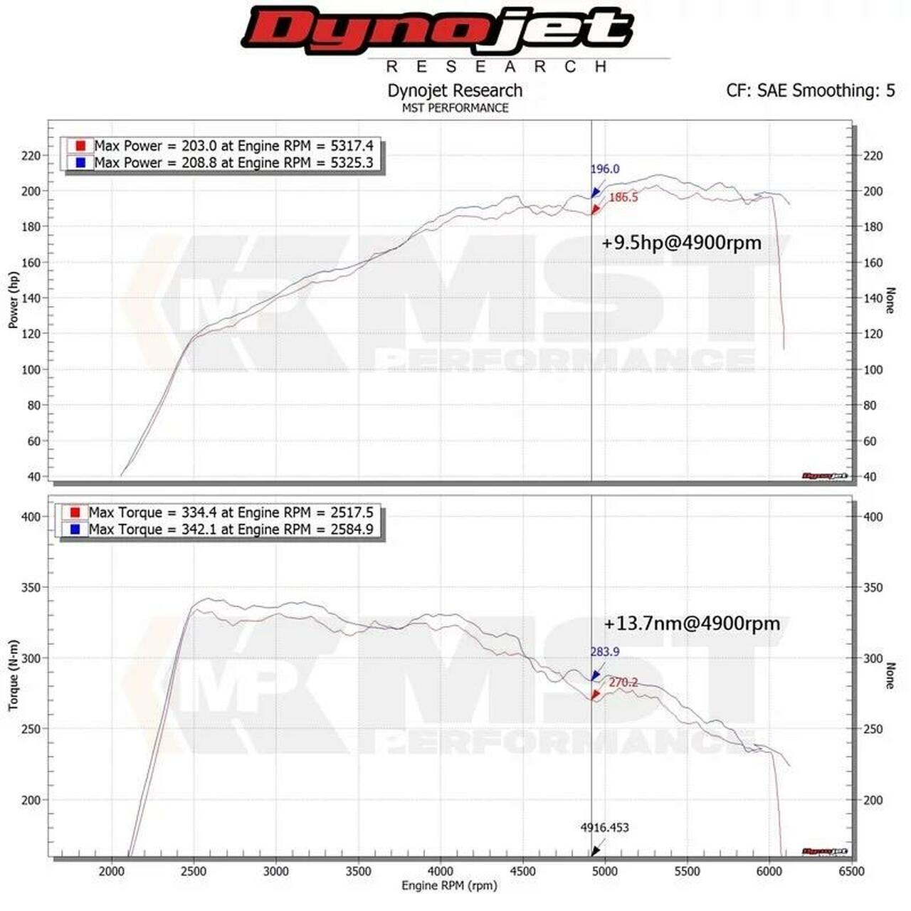 MST Performance Mercedes C, E & GLC class 2.0T M270 Engine Air Intake Kit