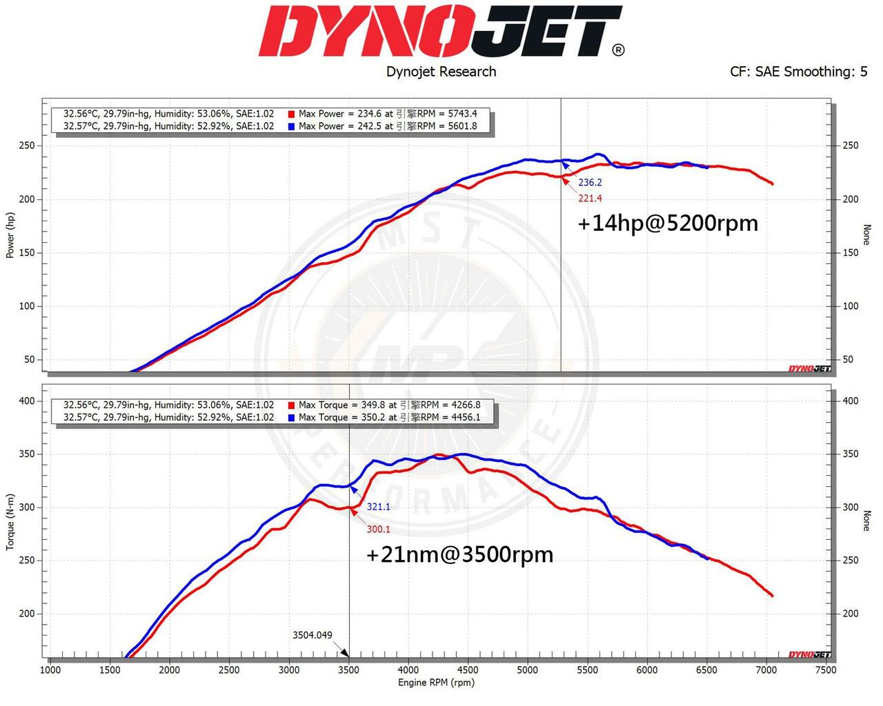 MST Performance Toyota GR Yaris 1.6 Air Intake Kit