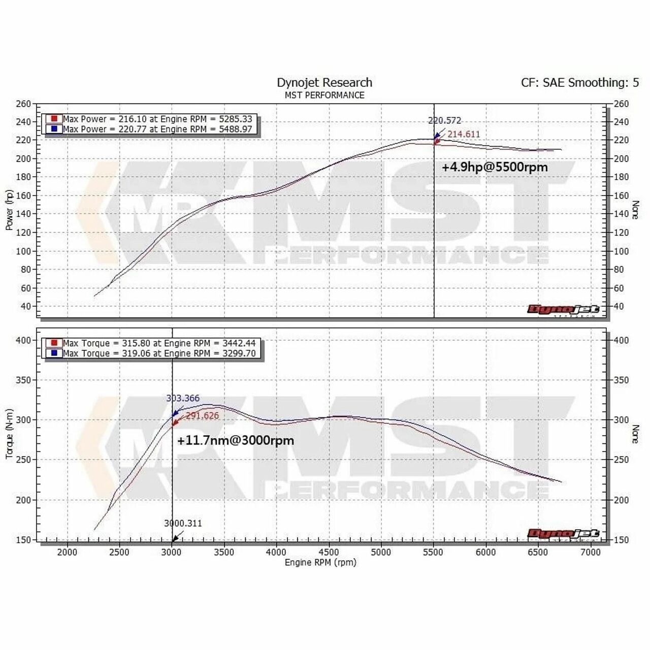 MST Performance BMW N20/N26 2.0T Turbo Inlet Pipe