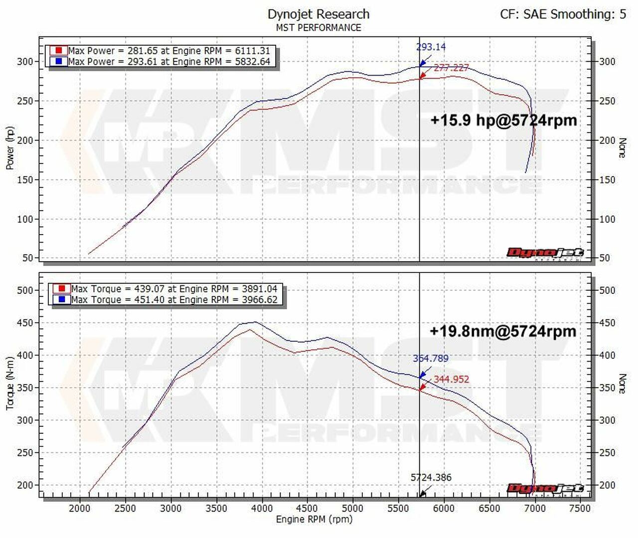 MST Performance BMW 2, 3 & 4 Series N55 Engine M2 Air Intake Kit