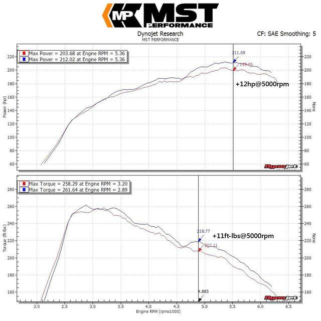 MST Performance Mercedes Benz A250/CLA250/GLA250 Air Intake Kit