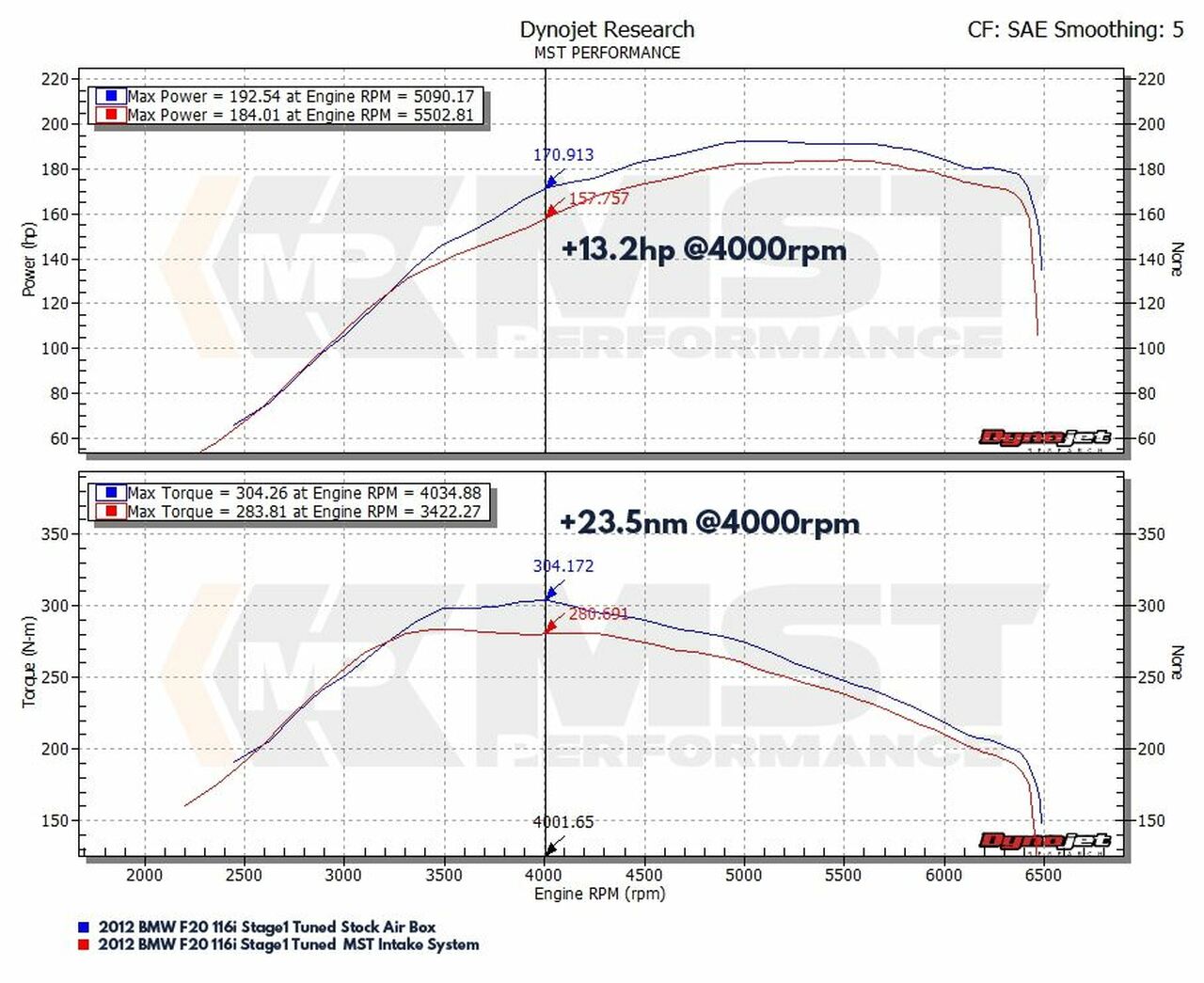 MST Performance BMW 116i/118i/120i/316i/318i & 320i N13 1.6T Engine Air Intake Kit with Hose