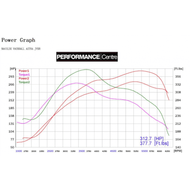 Cobra Sport Vauxhall Astra J VXR (12-19) Turbo Back Exhaust - Performance HQ - United Kingdom