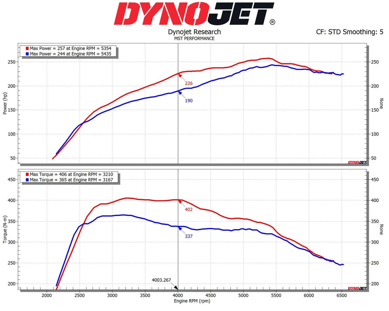 MST Performance Supra & BMW Z4 2.0 B48 Air Intake Kit & Inlet