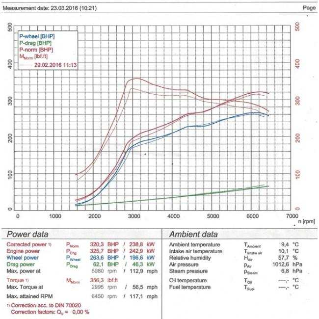 Cobra Sport Honda Civic Type R (FK2) Cat Back Exhaust - Performance HQ - United Kingdom