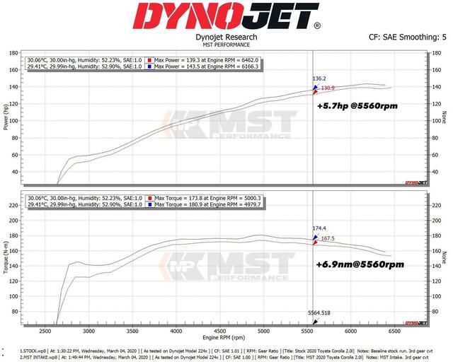 MST Performance Toyota Corolla 2.0L Air Intake Kit