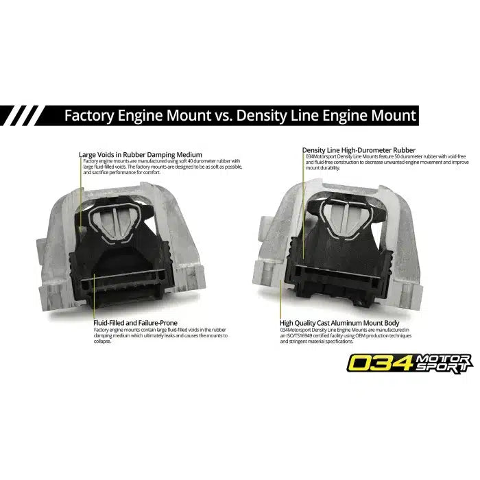 034Motorsport VAG Motor Mount 2.0T TFSI MQB/MQB EVO Pair