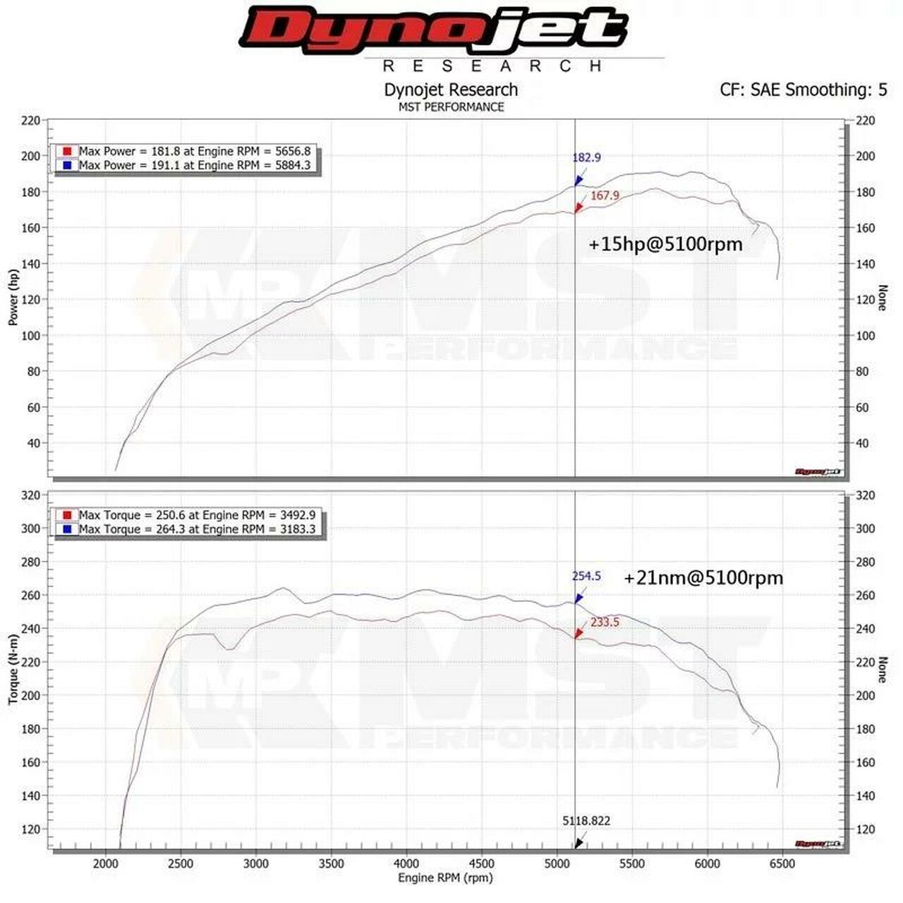 MST Performance Hyundai Elantra 1.6T (2018+) Air Intake Kit
