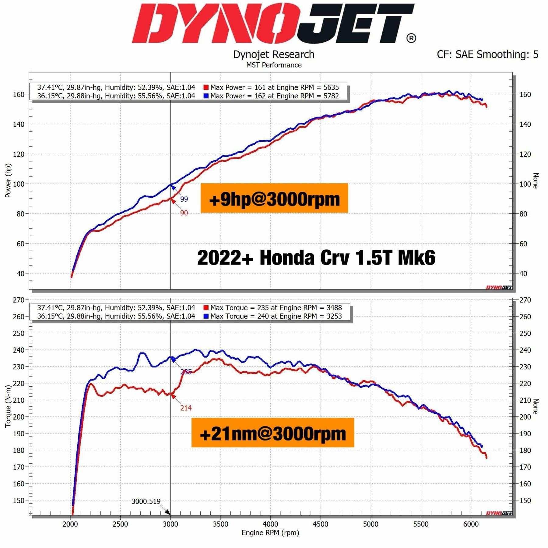 Cold Air Intake Induction Kit System Honda CRV 1.5T MK6 2022+ - Performance HQ - United Kingdom
