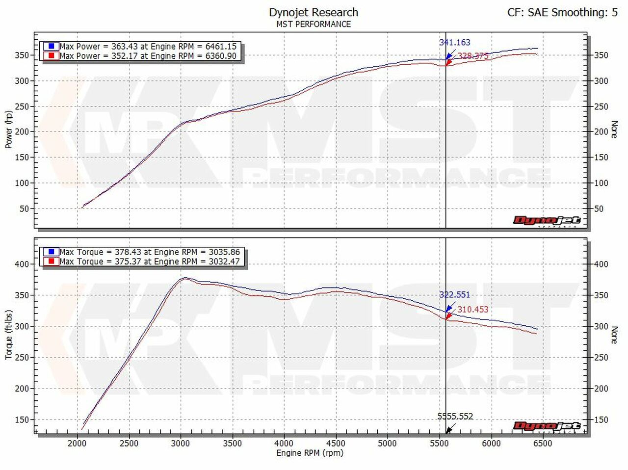 MST Performance VAG MQB EA888.3 Air Intake Silicone Hose & Oversize Turbo Inlet Elbow