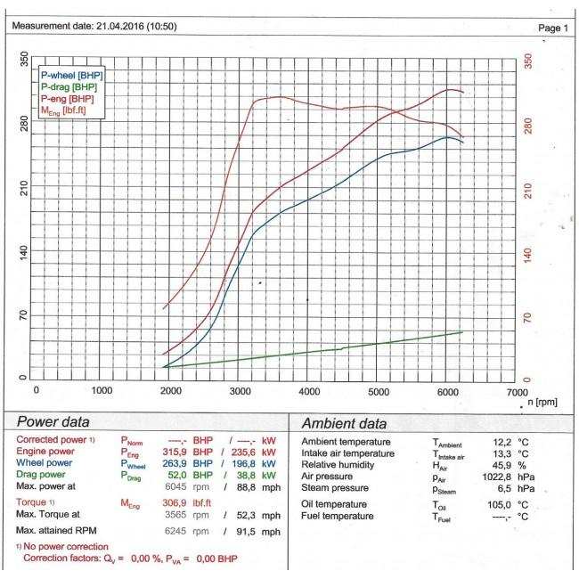 Cobra Sport BMW M235i (F22) Cat Back Exhaust - Performance HQ - United Kingdom