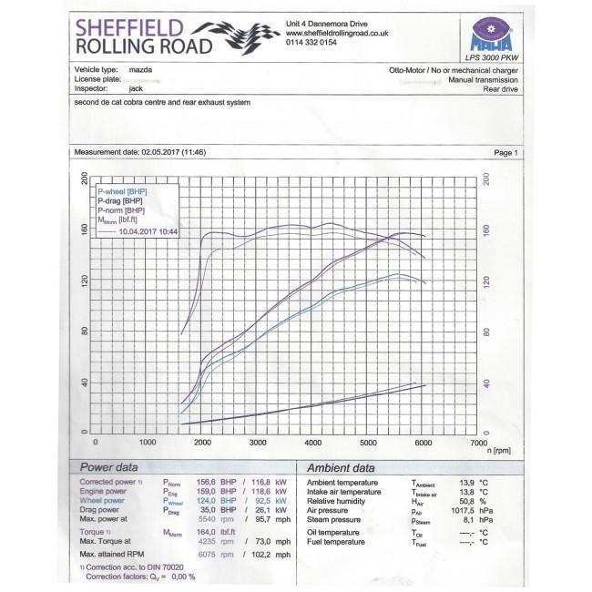 Cobra Sport Mazda MX-5 (ND) Mk4 Dual Exit Cat Back Exhaust - Performance HQ - United Kingdom