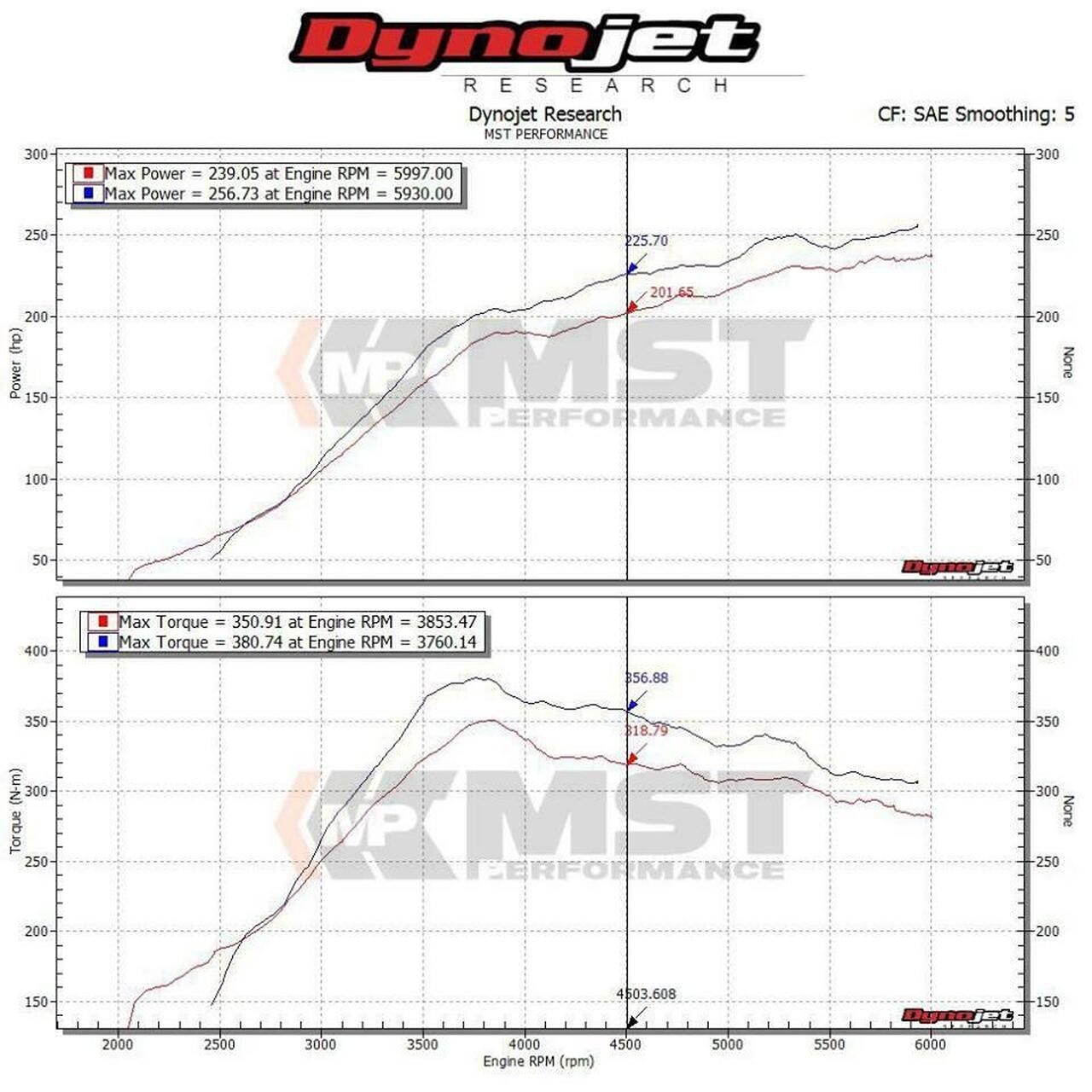 MST Performance Subaru WRX STi 2.5T Air Intake Kit