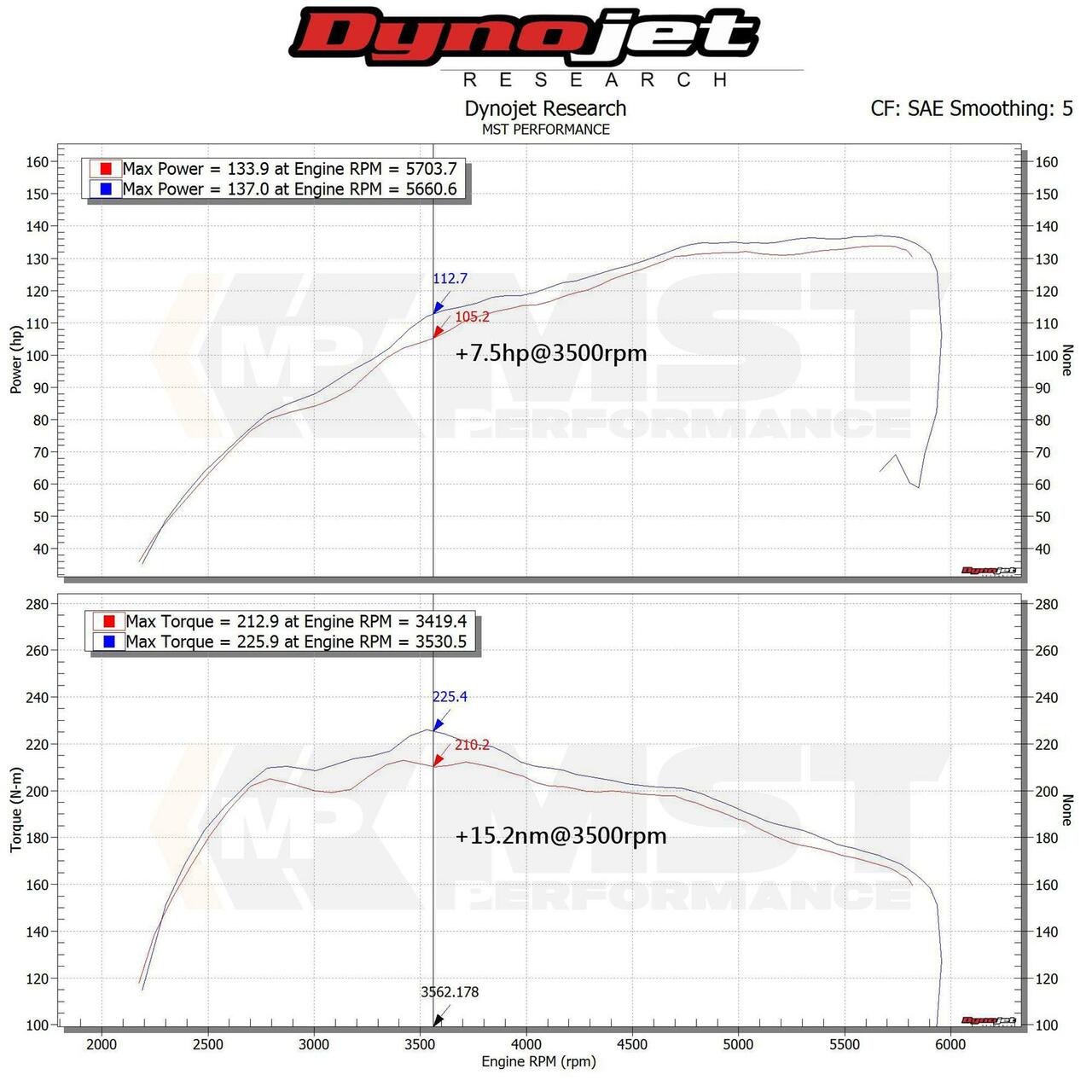 MST Performance Suzuki Swift 1.4 Sport ZC33S Air Intake Kit