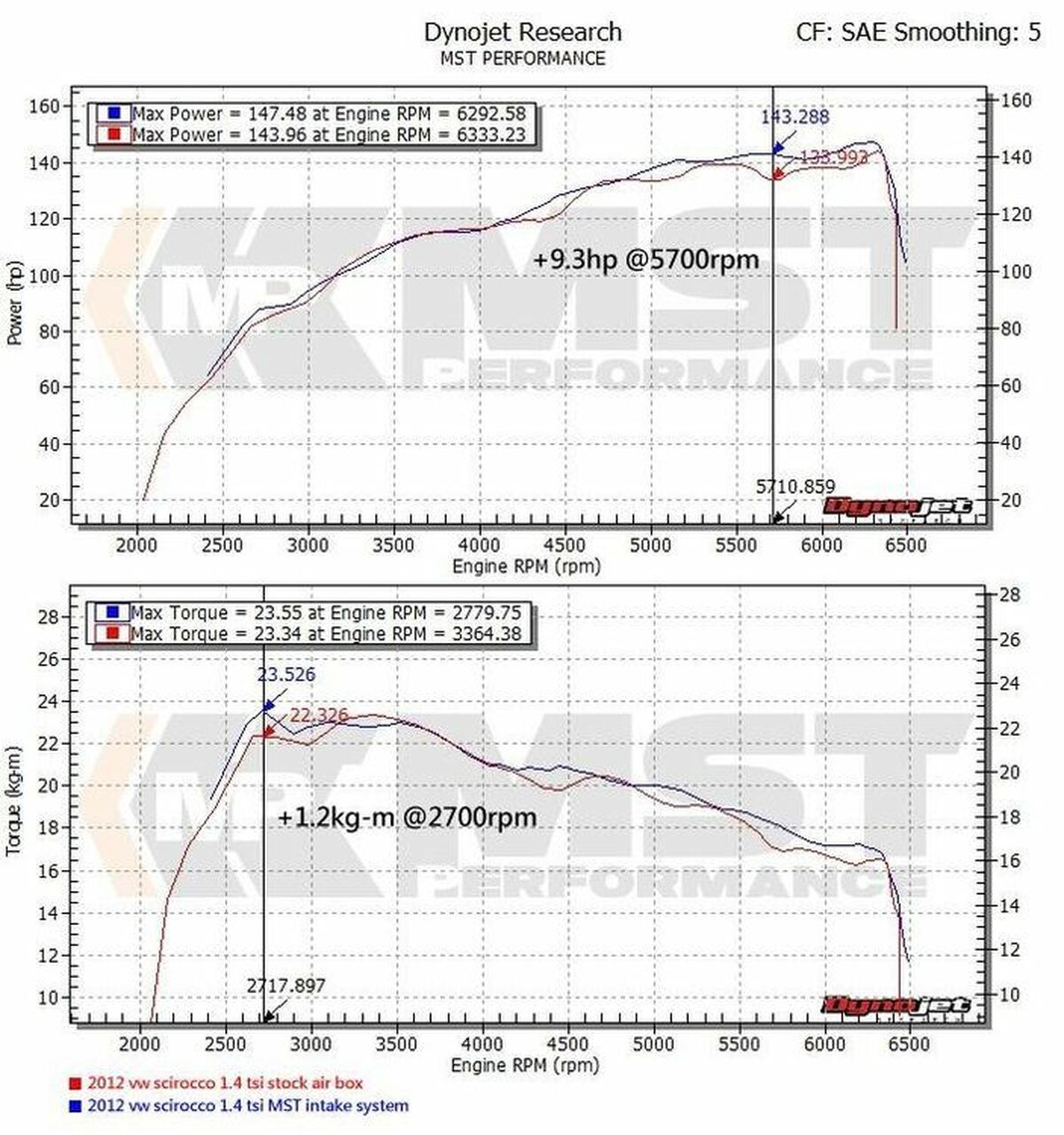 MST Performance VAG 1.4 Twincharger EA111 Air Intake Kit