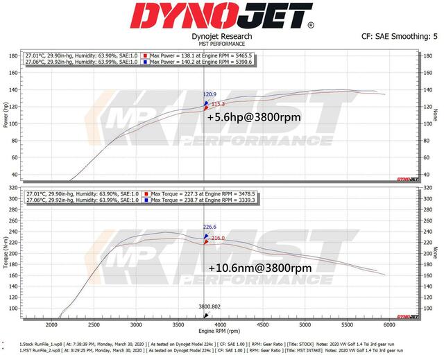MST Performance VAG 1.4 TSI EA211 Air Intake Kit
