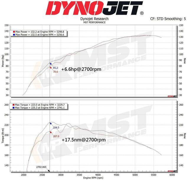 MST Performance Suzuki SX4 Vitara 1.4T Air Intake Kit